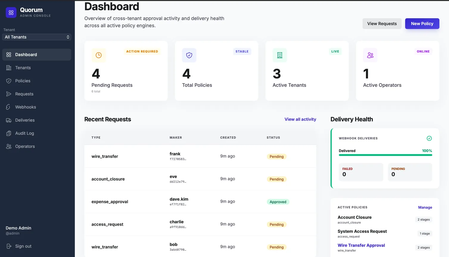 Quorum console dashboard listing pending and decided approval requests